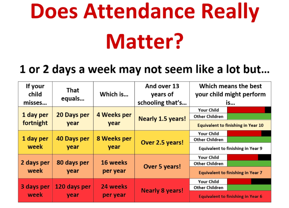 school attendance matters